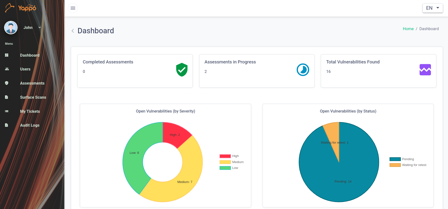 Yappo Dashboard 1